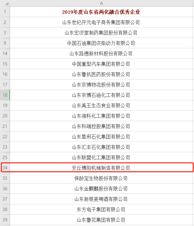 祝賀博陽機械被評為“2019年度山東省兩化融合youxiu企業(yè)”