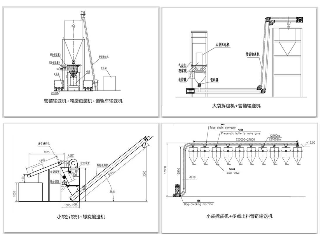 袋裝物料如何實現(xiàn)拆包輸送呢？